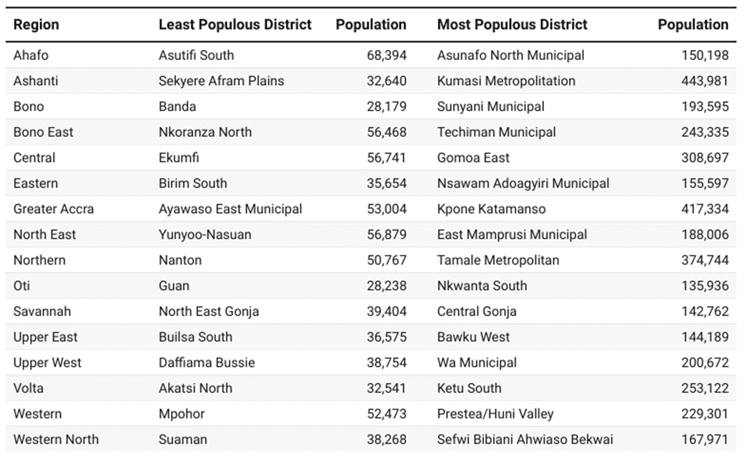 2021-population-and-housing-census-ghana-statistical-service